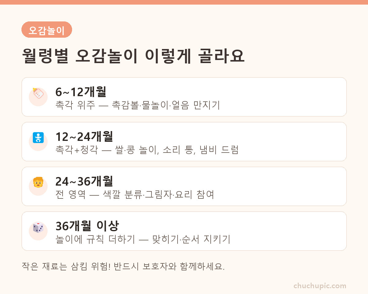 월령별 오감놀이 추천 가이드