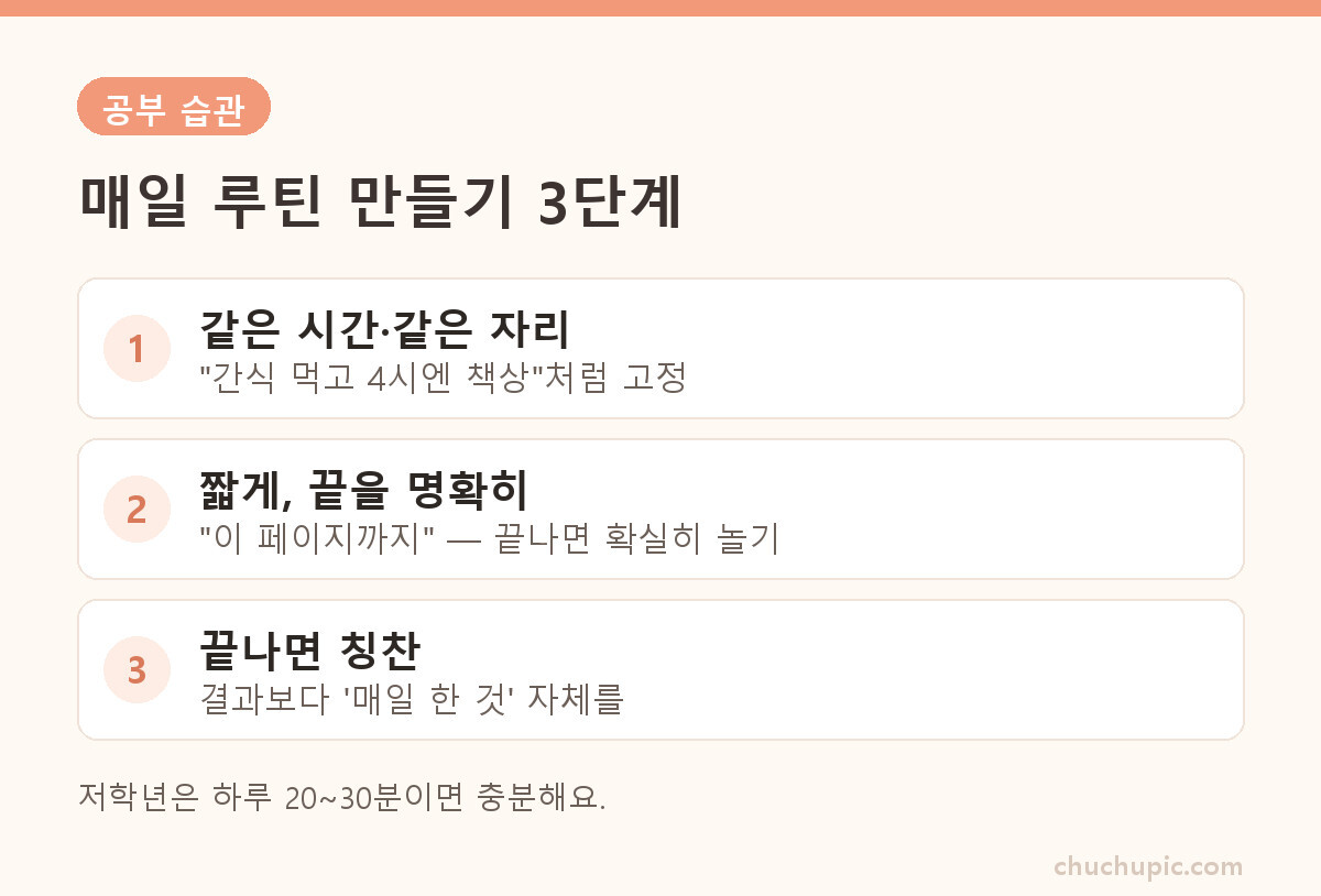 초등 공부 습관 루틴 3단계