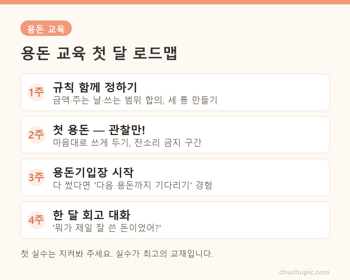 용돈 교육 첫 달 주차별 로드맵
